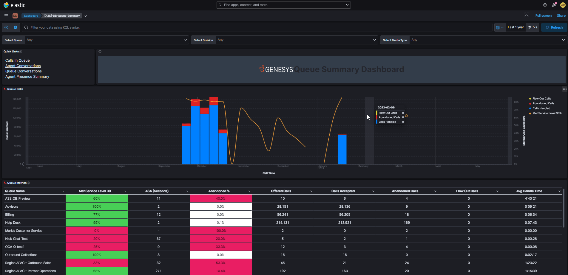 Analytics addon realtime analytics dashboards Genesys Cloud Resource Center