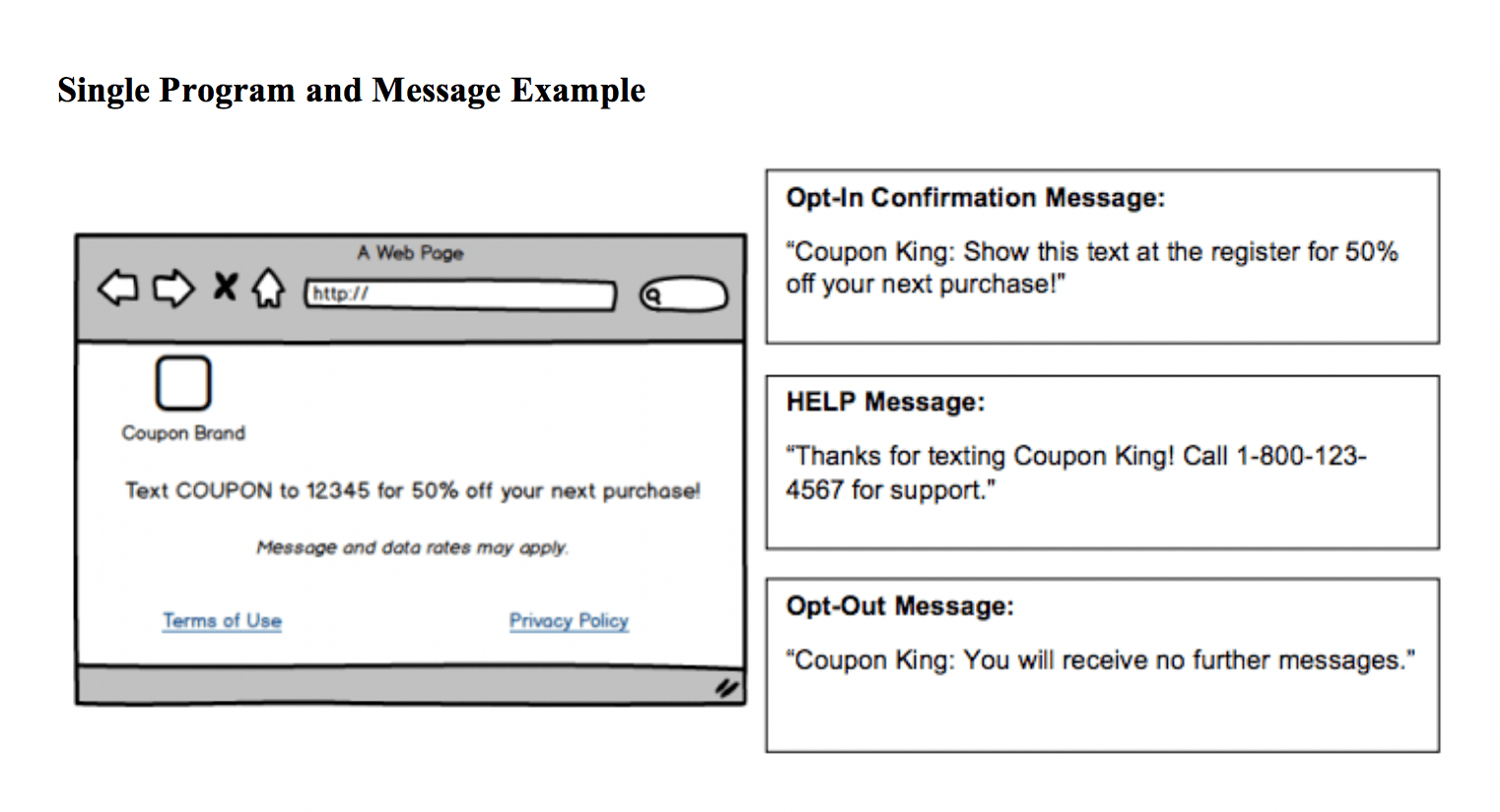Preapproved US Short Codes compliance requirements Knowledgebase