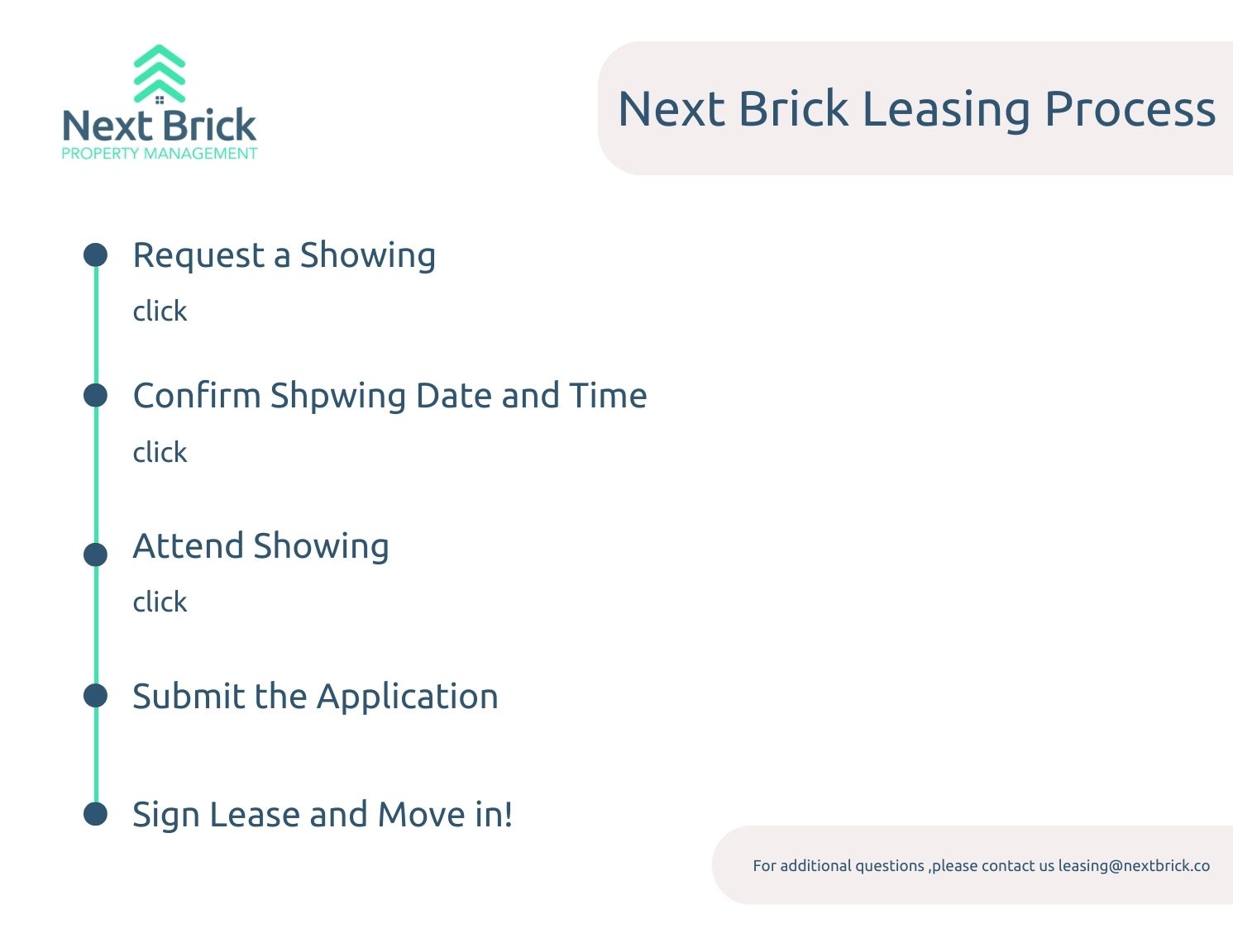 Leasing Process Prospect Next Brick Property Management