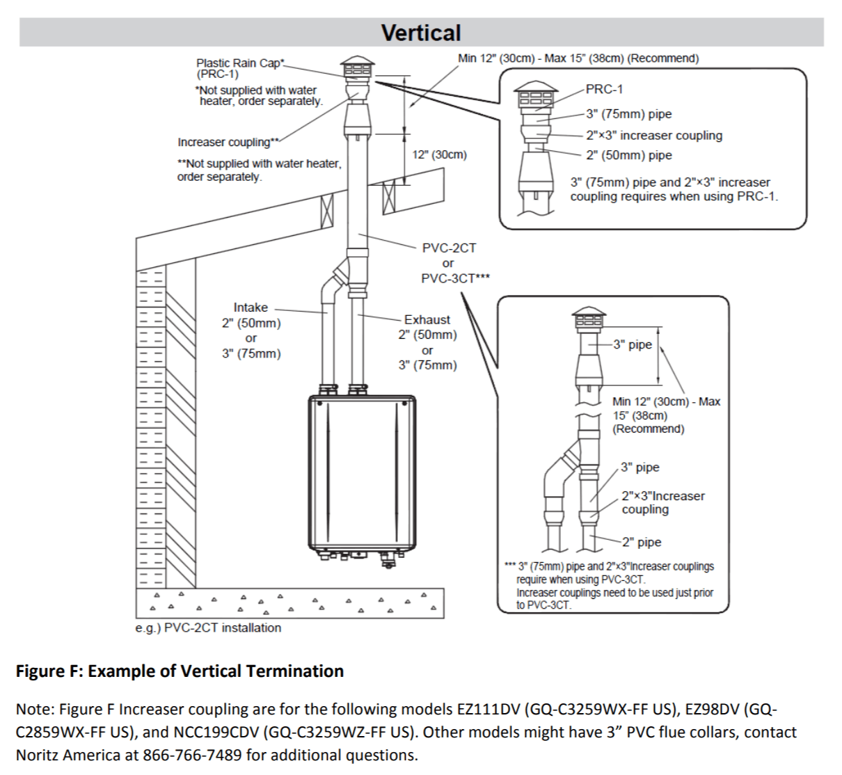 Can I use the Noritz PVC Concentric Termination vertically through the