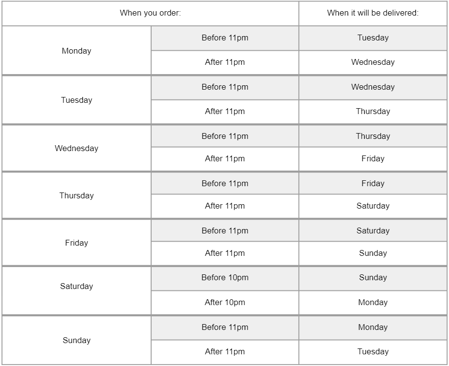 Do you offer Next Day Delivery? Oh Polly