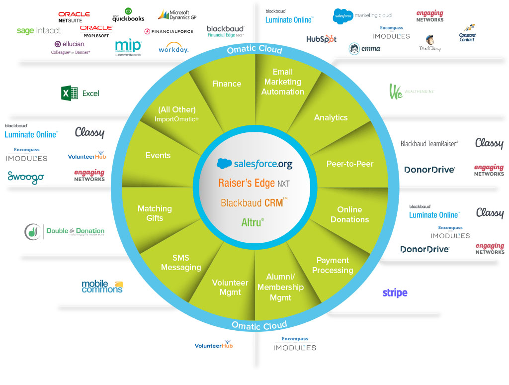 ImportOmatic+ Data Health and Integration | Omatic