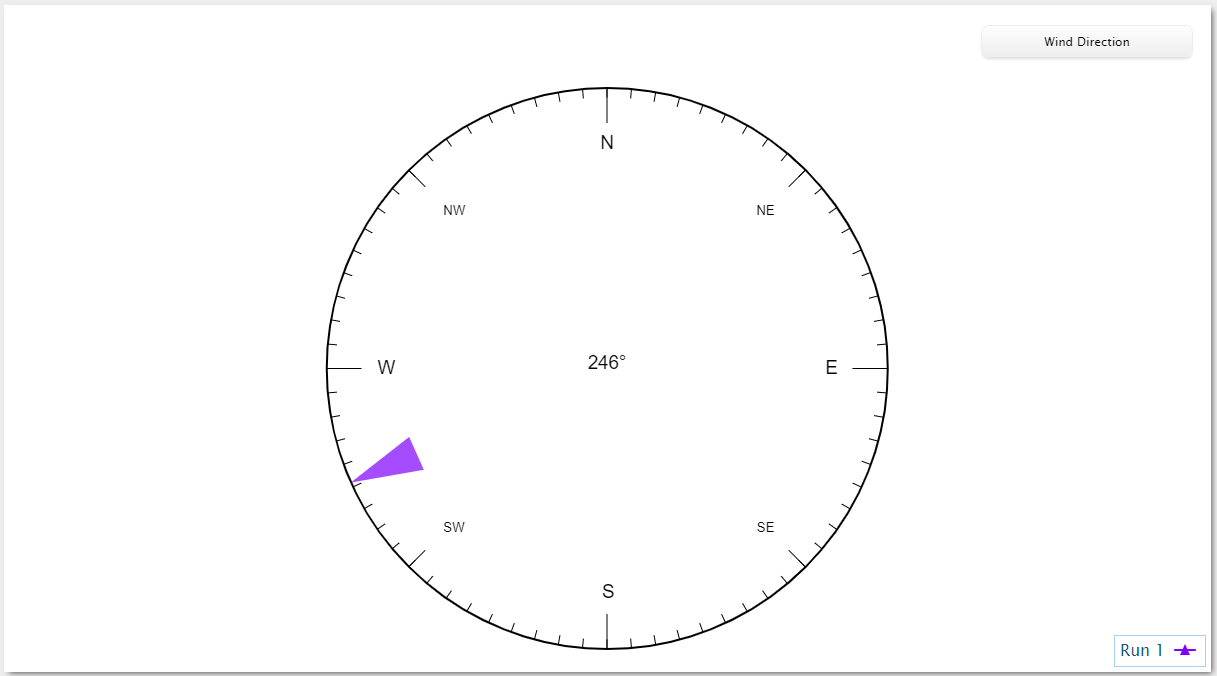 Display types SPARKvue Help