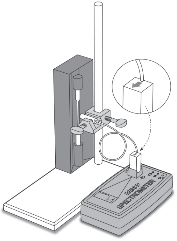 Element identification Spectrometry Help