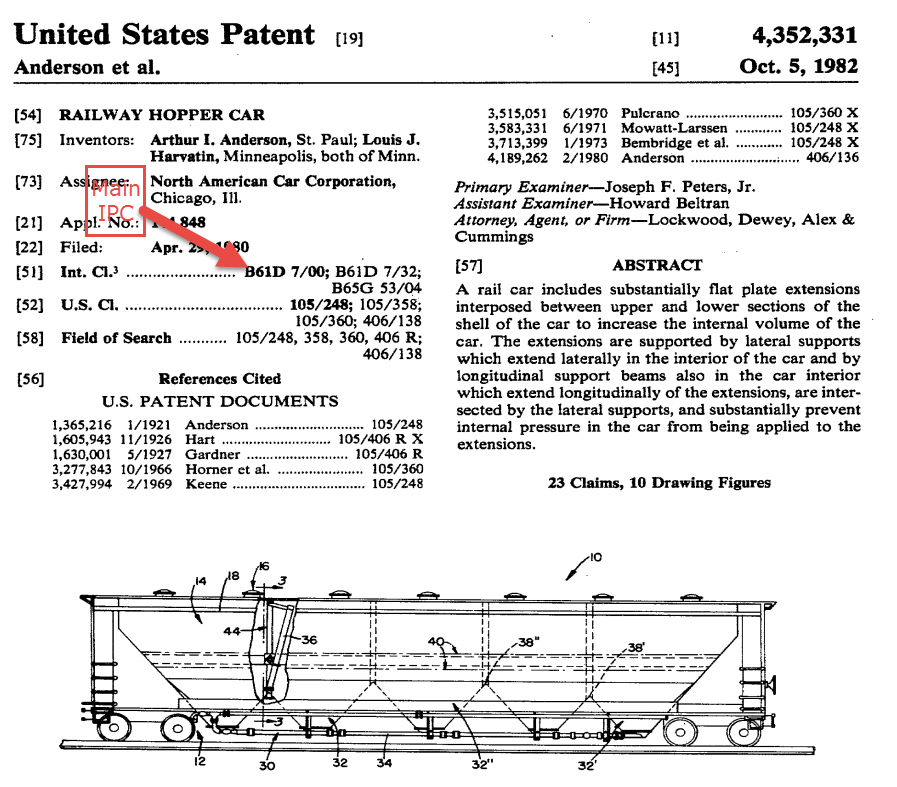 What Are The Different Classification Codes? PatSnap Help Center