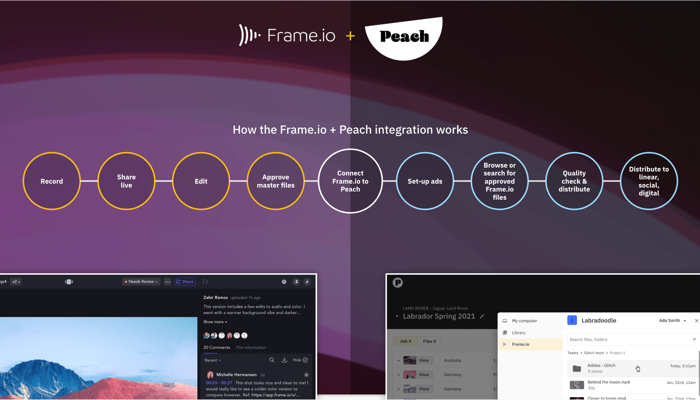 Frame.io Peach Connect Help