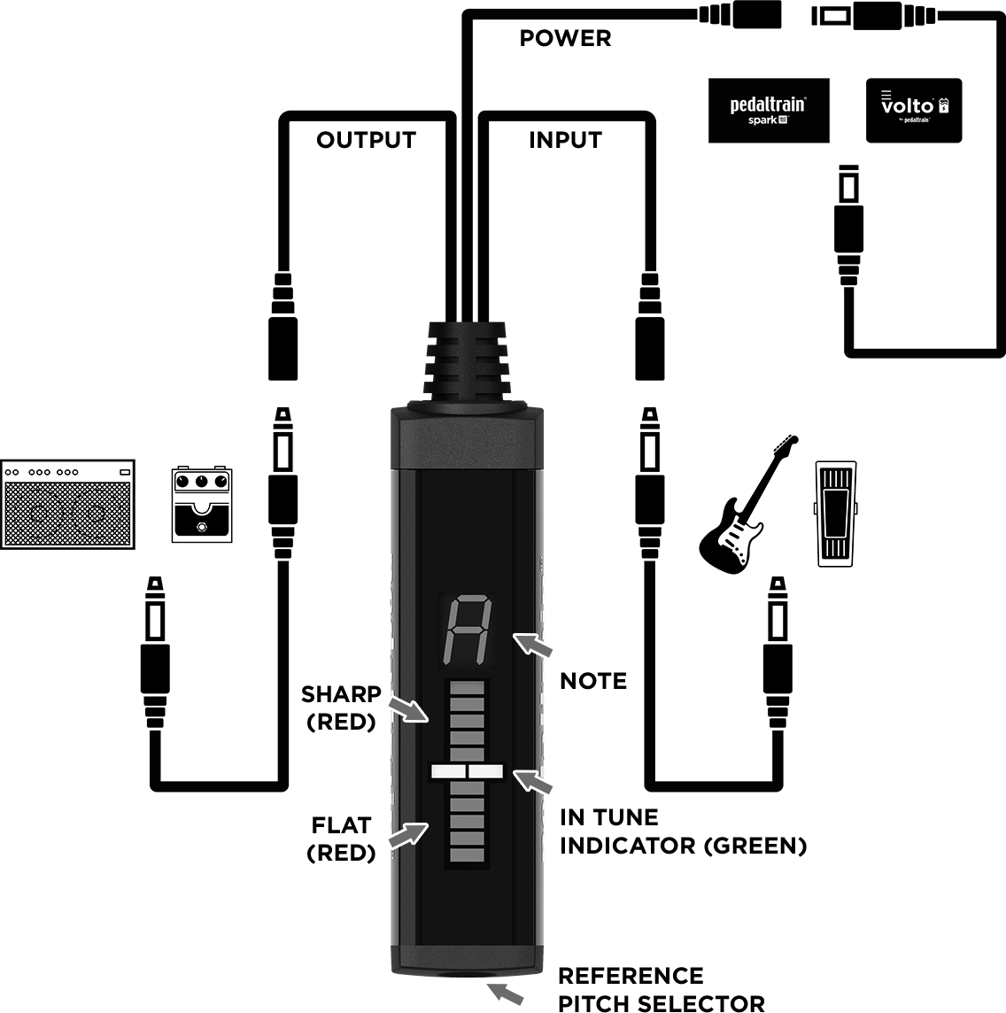 SST Space Saving Tuner User Manual Pedaltrain