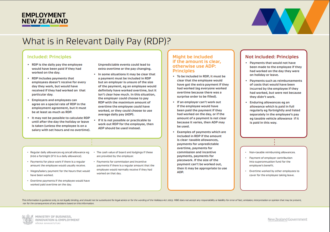 Holiday Pay NZ PinvoiceR