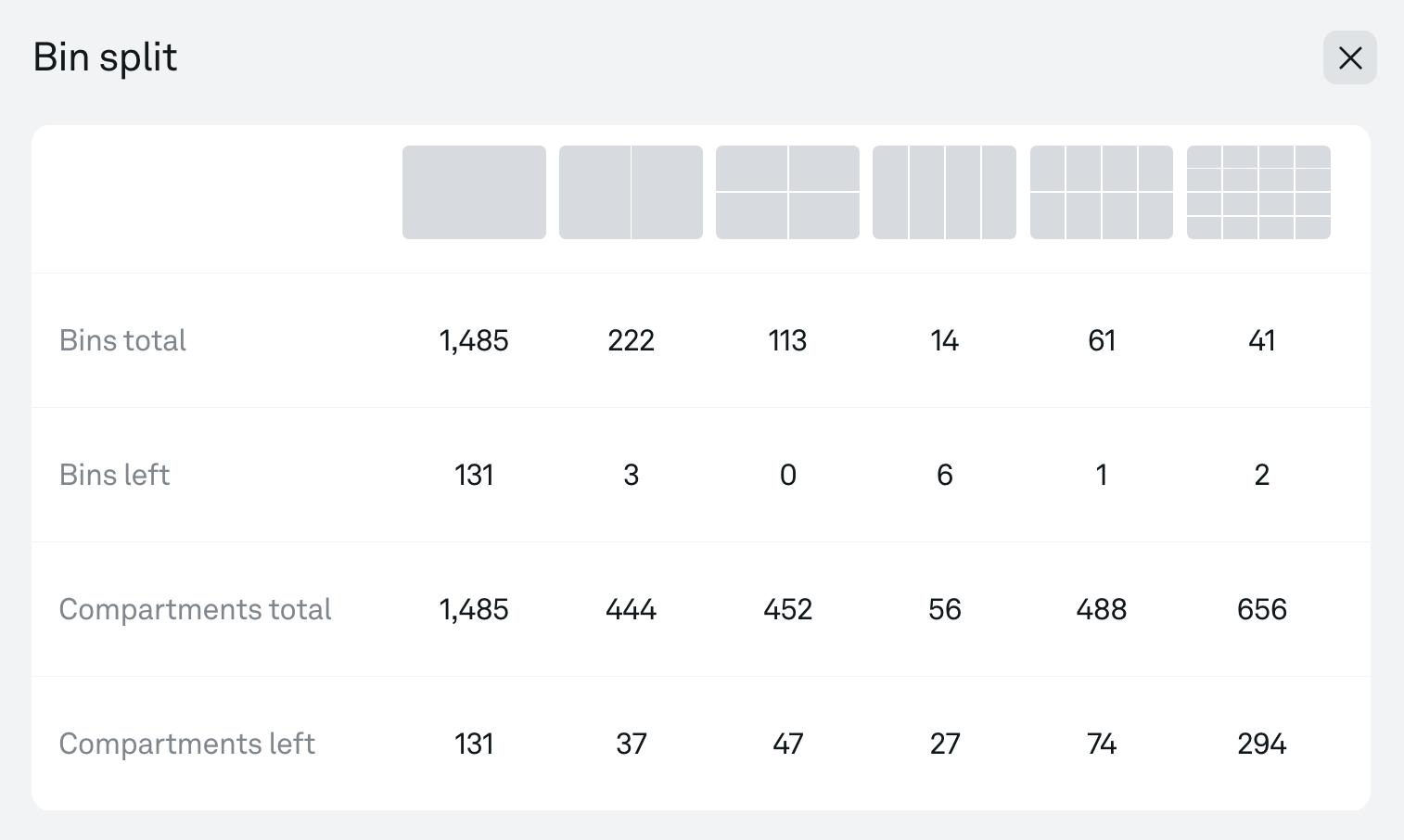 Bin usage and reconfiguring bins Pio