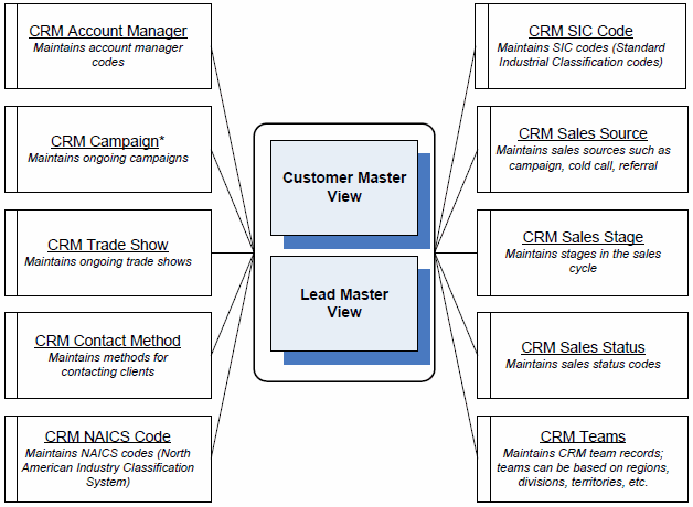 [DIAGRAM] Microsoft Crm Database Diagram - MYDIAGRAM.ONLINE