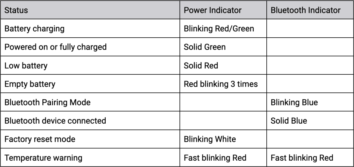 LED Indicator Status Help Center