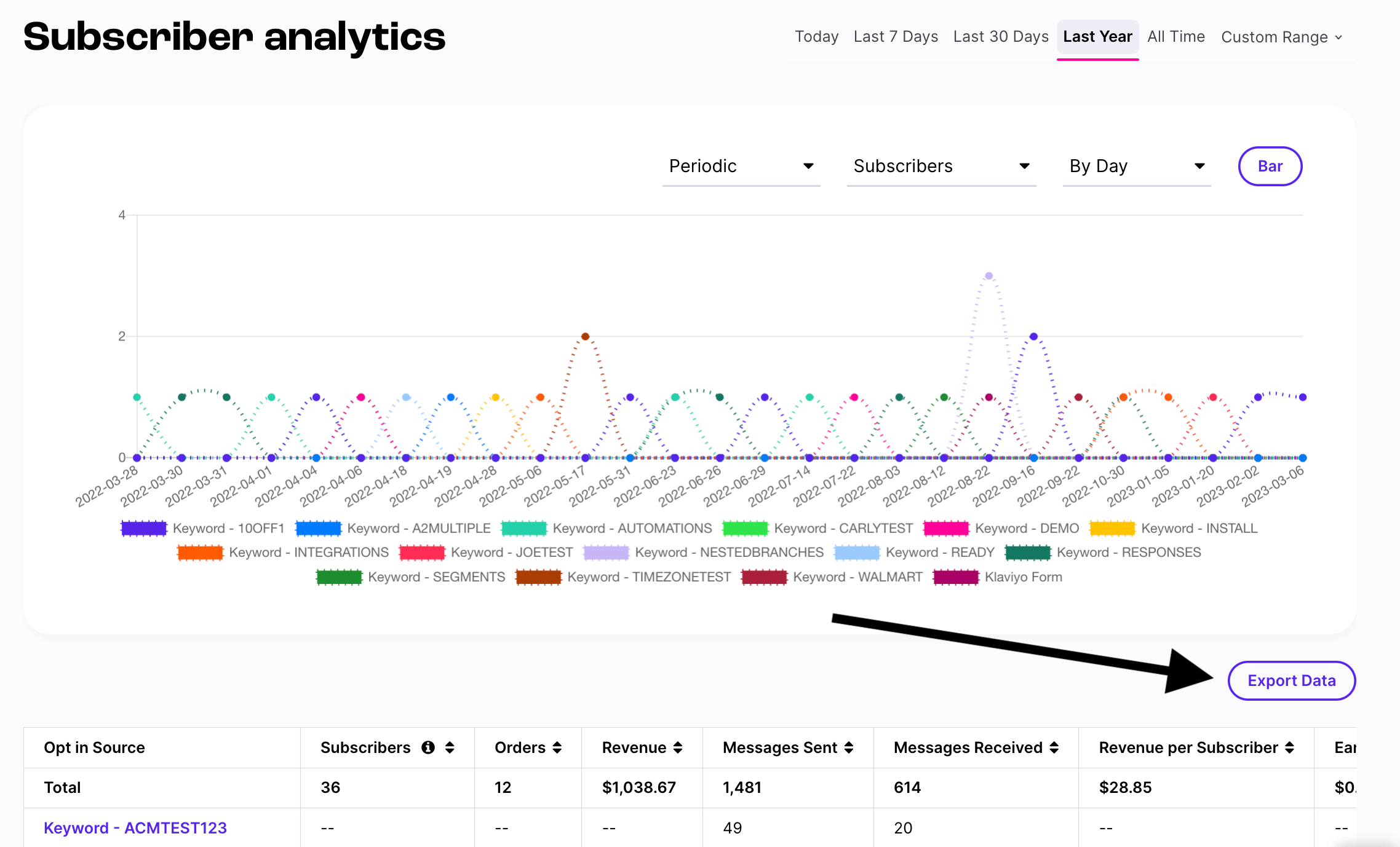 Guide to Postscript Reports Postscript