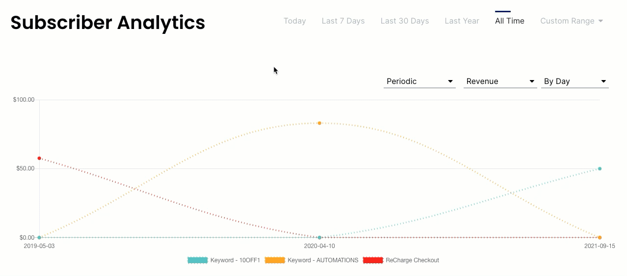 Guide to Message Analytics Postscript