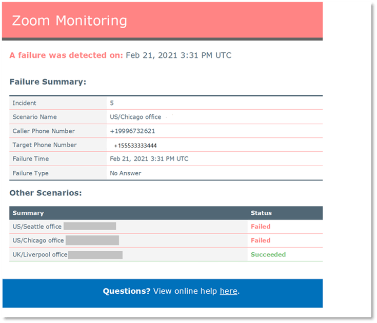 What is a Monitoring Alert?