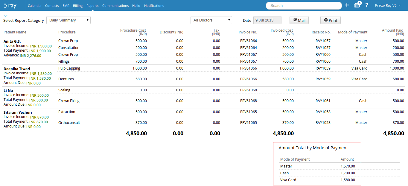 Reports on Daily Summary Practo Help
