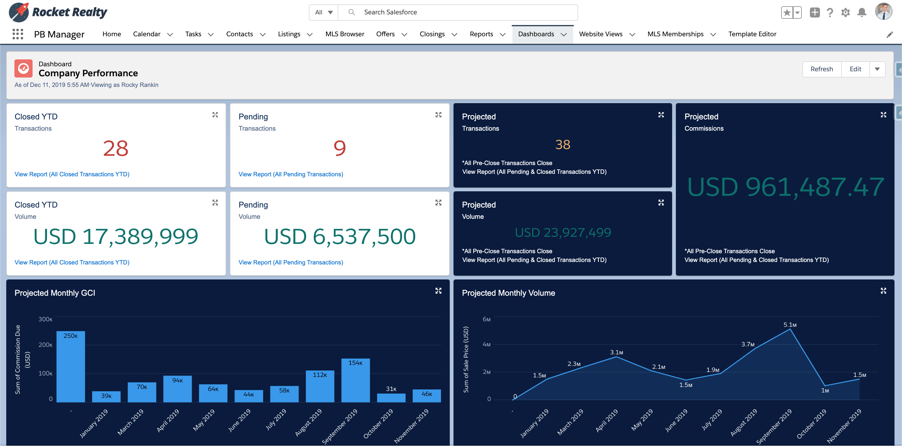 Propertybase Reports and Dashboards Package Propertybase Salesforce