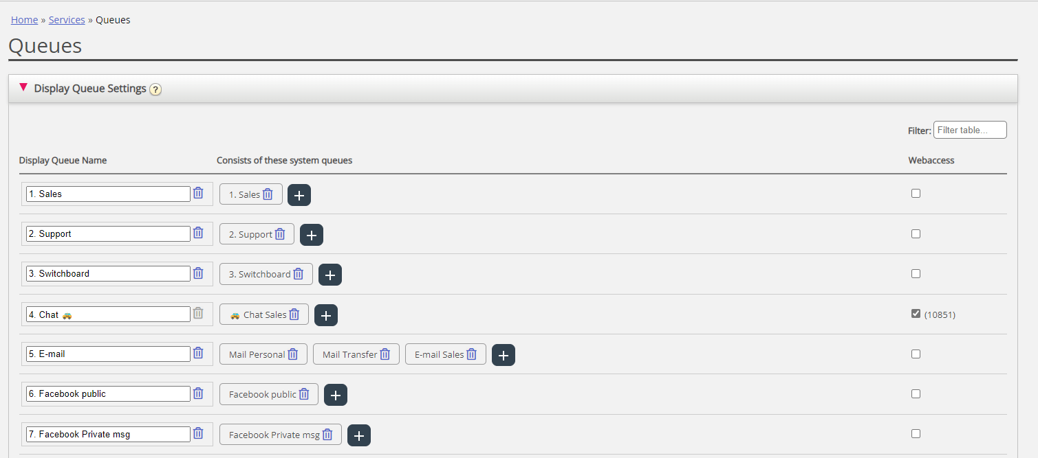 Display Queue Settings Puzzel Help Centre
