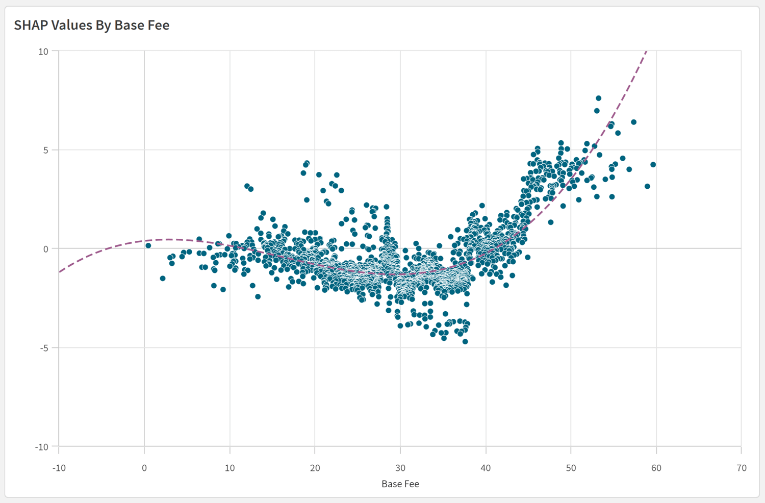 Visualizing SHAP values in Qlik Sense apps Qlik Cloud Help