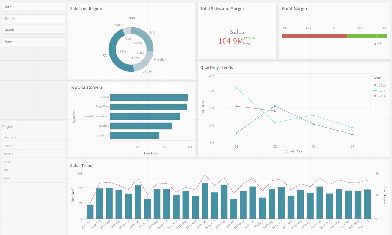 The first sheet Dashboard Qlik Cloud Help