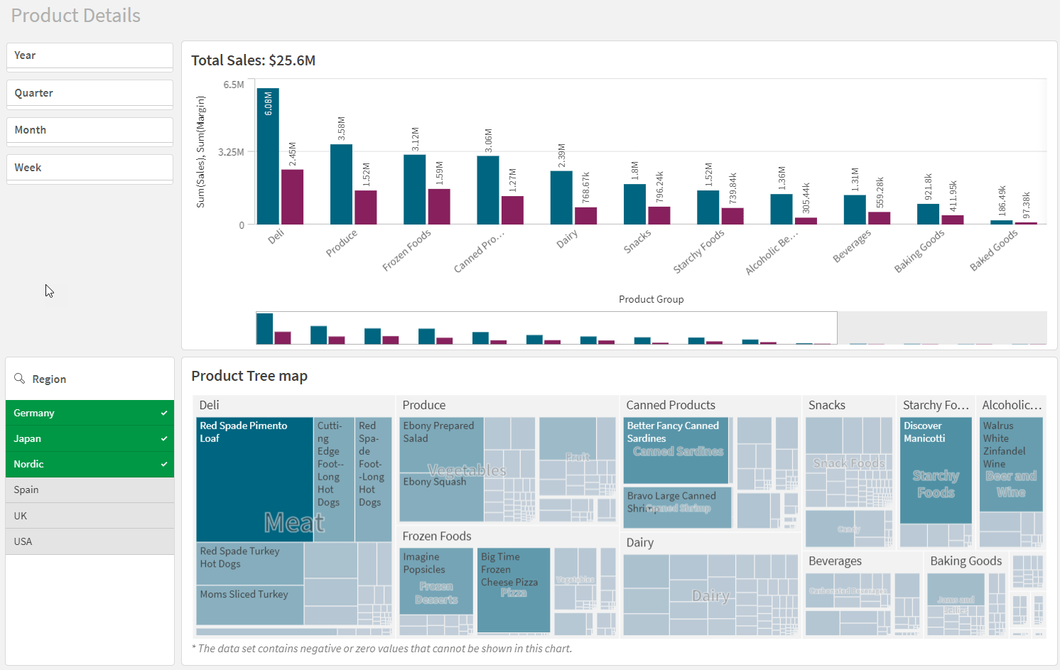 Exploring data with visualizations Qlik Cloud Help