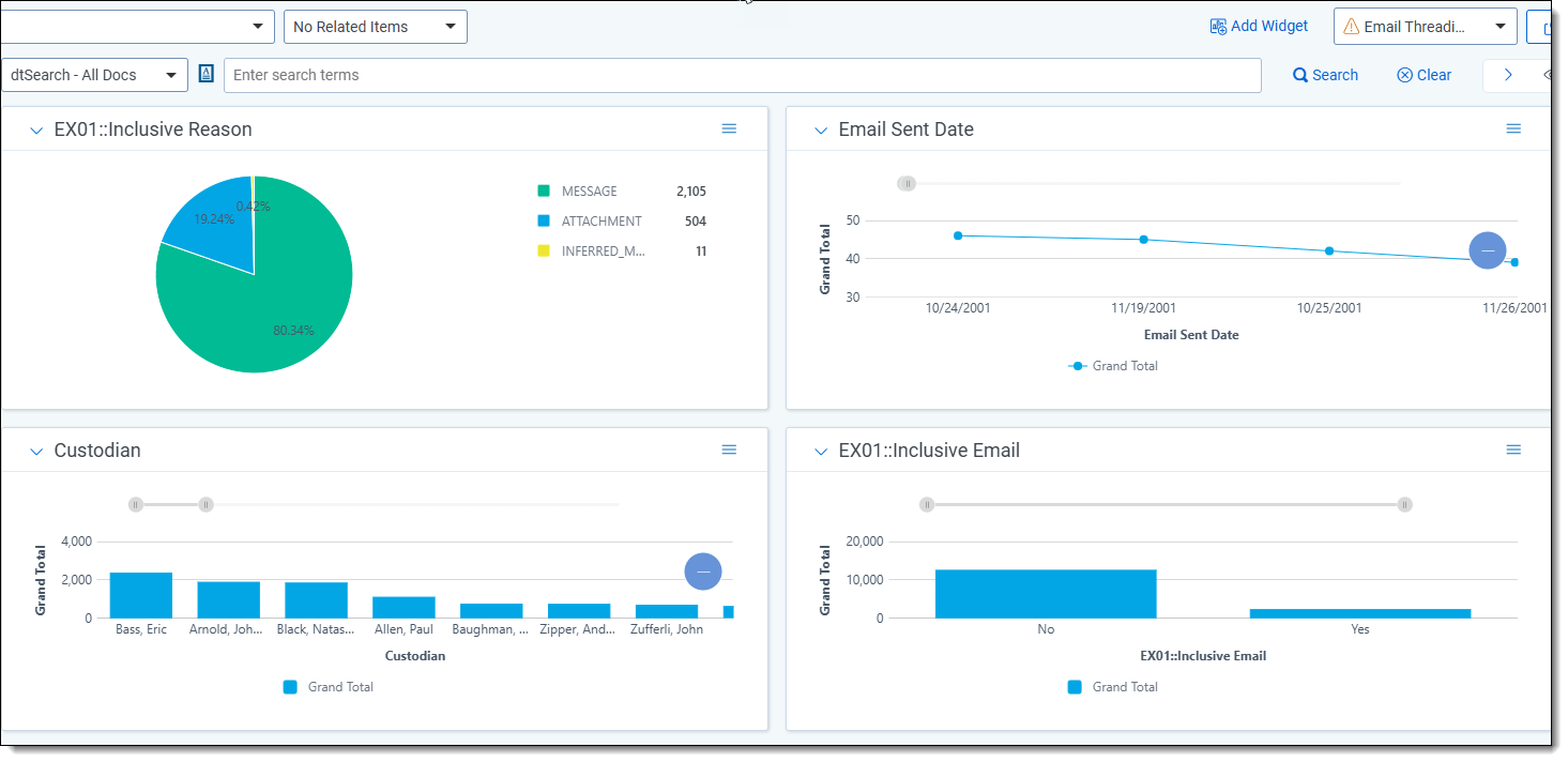 Creating commonlyused dashboards