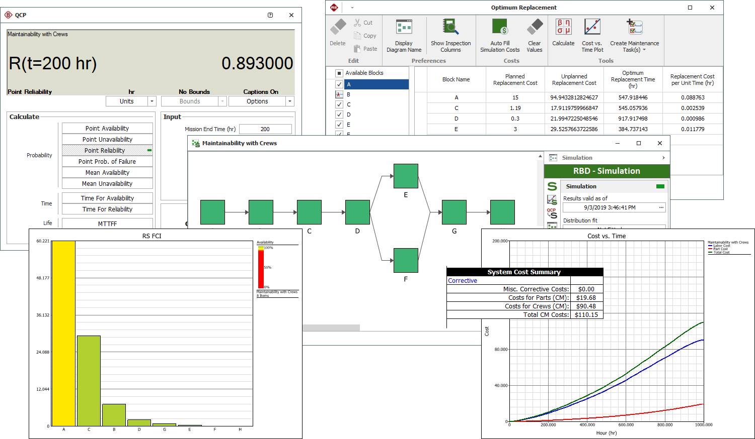 Quick Tour of BlockSim