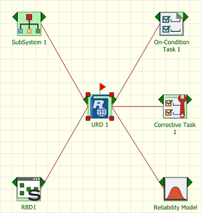 Dependency Viewer - Diagram View