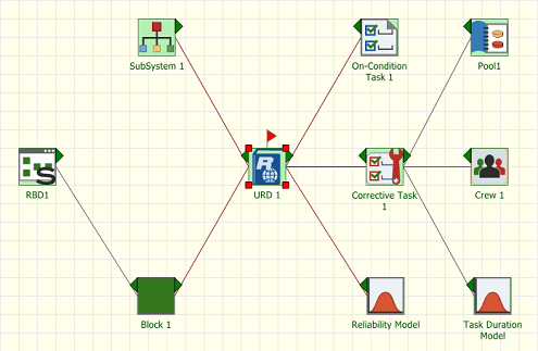 Dependency Viewer - Diagram View