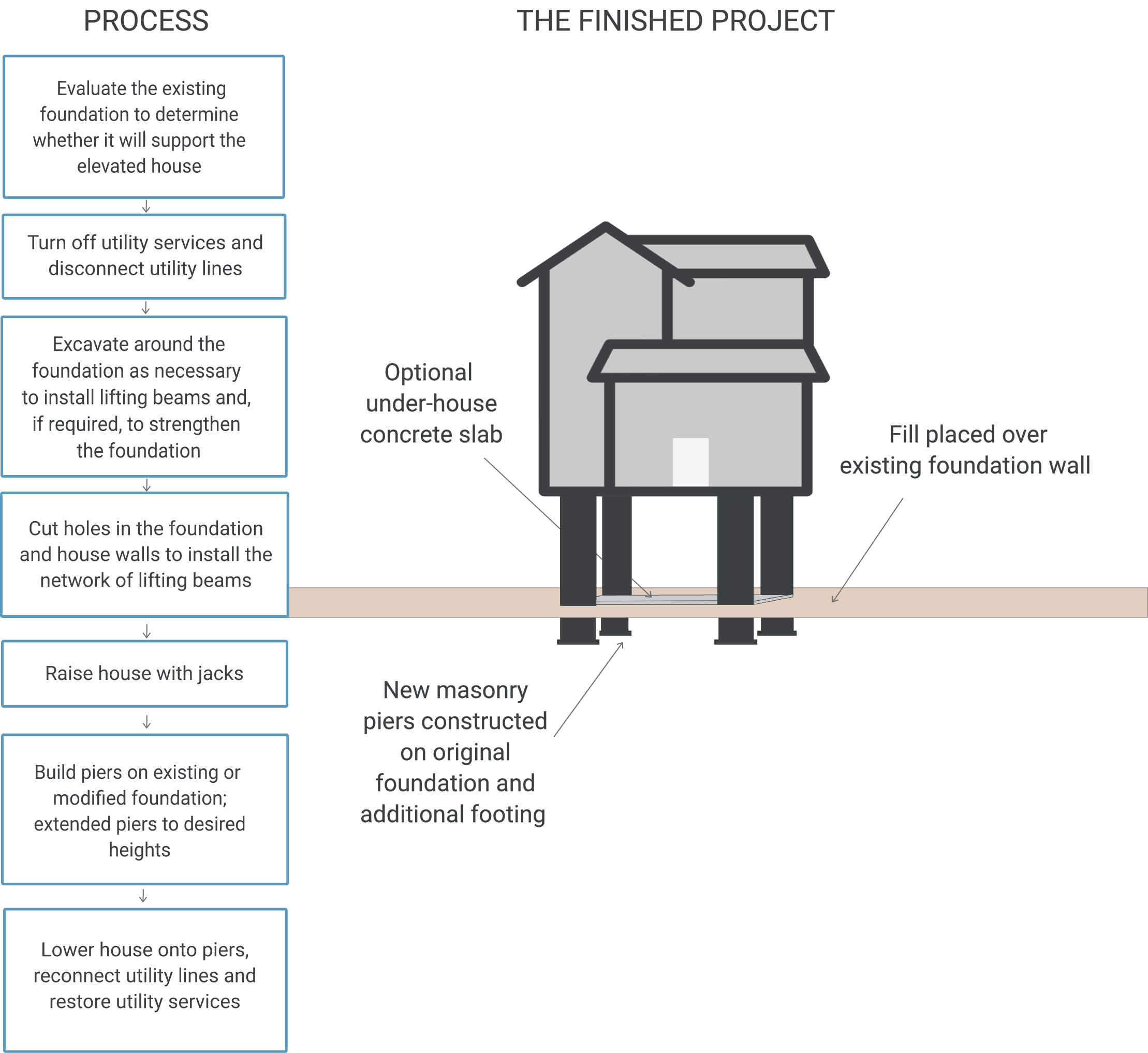 Highcost flood solutions First Street™