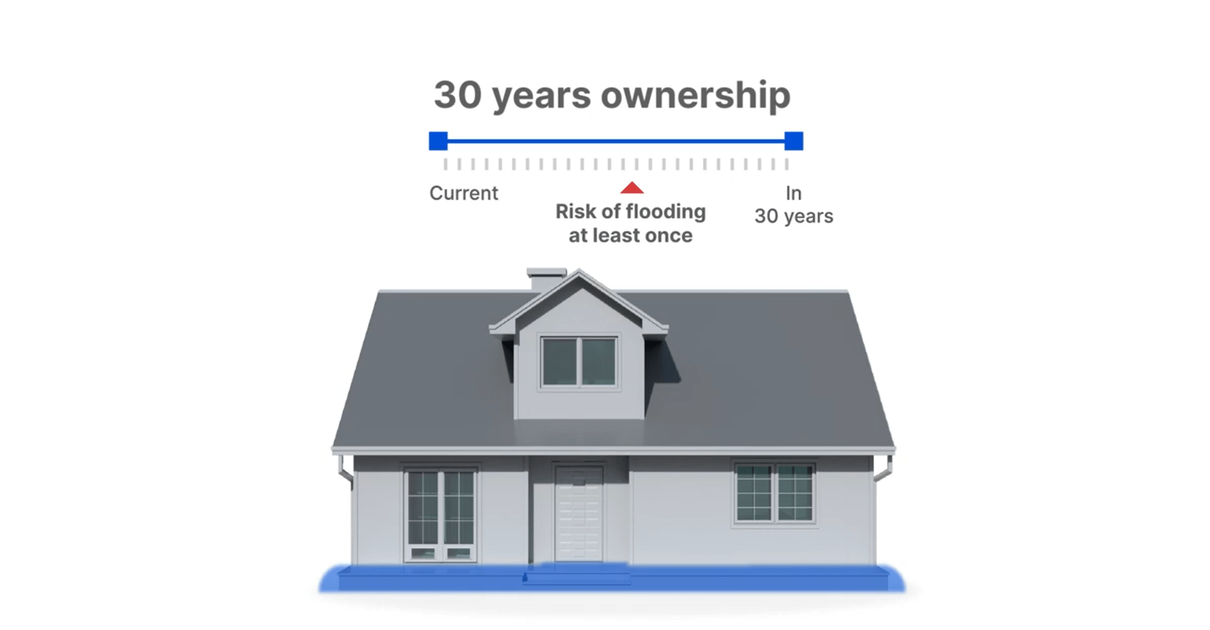 Flood Model Methodology Calculating propertylevel risk Risk Factor™
