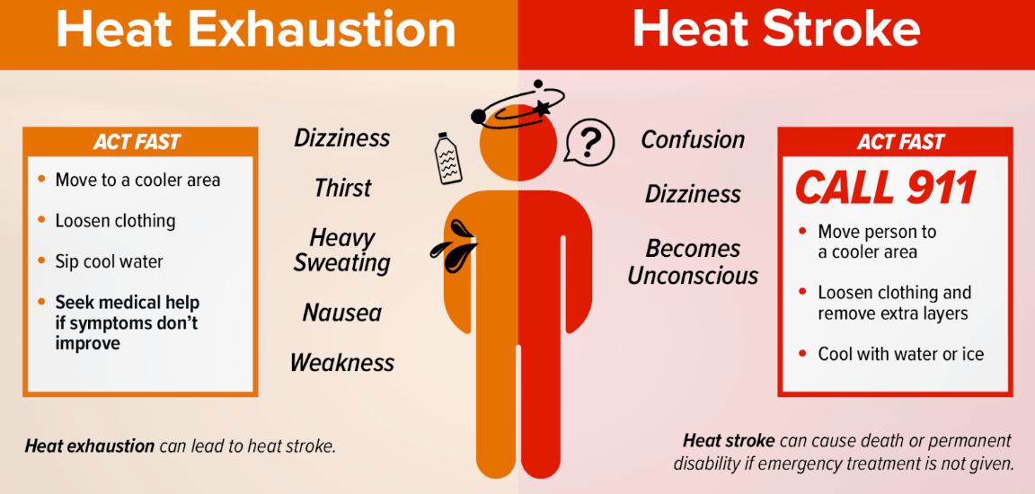 How can extreme heat impact health? First Street™