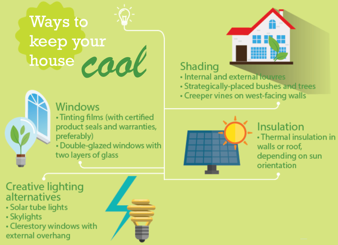 Prepare your home for a heat wave Risk Factor™