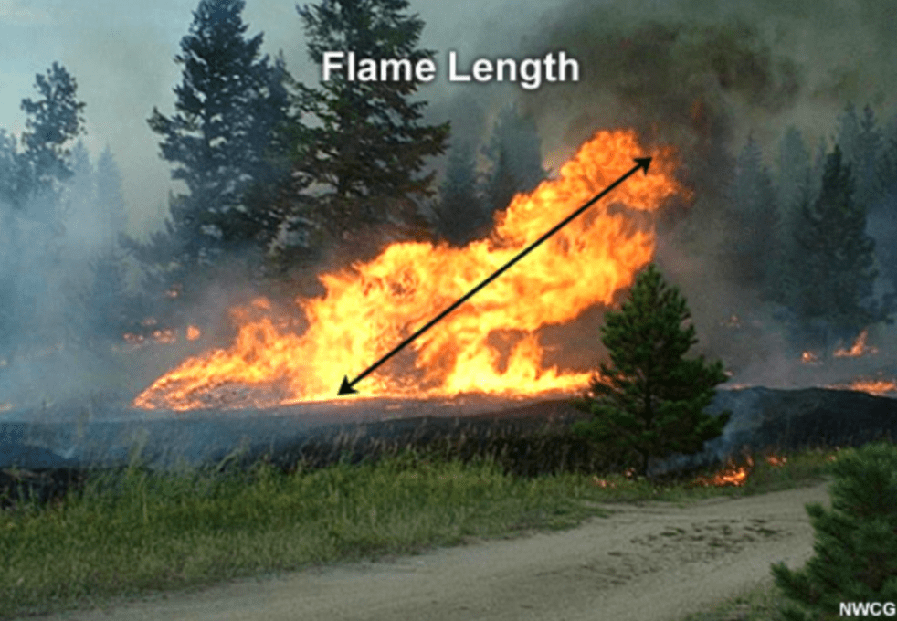 Fire damages explained Risk Factor™