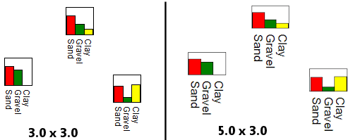 Creating Bar Chart Maps
