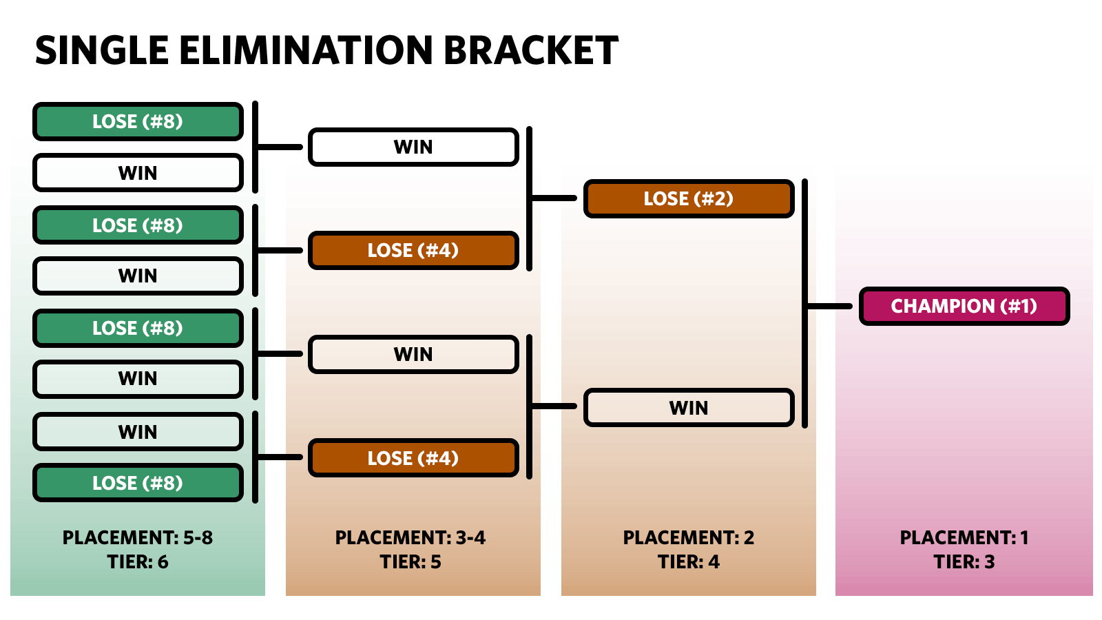 Achievements RoyaleAPI Help