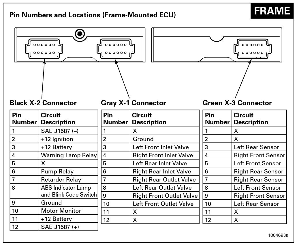 W24/W18 Wabco ABS Information Rodney W. Brazel Inc.
