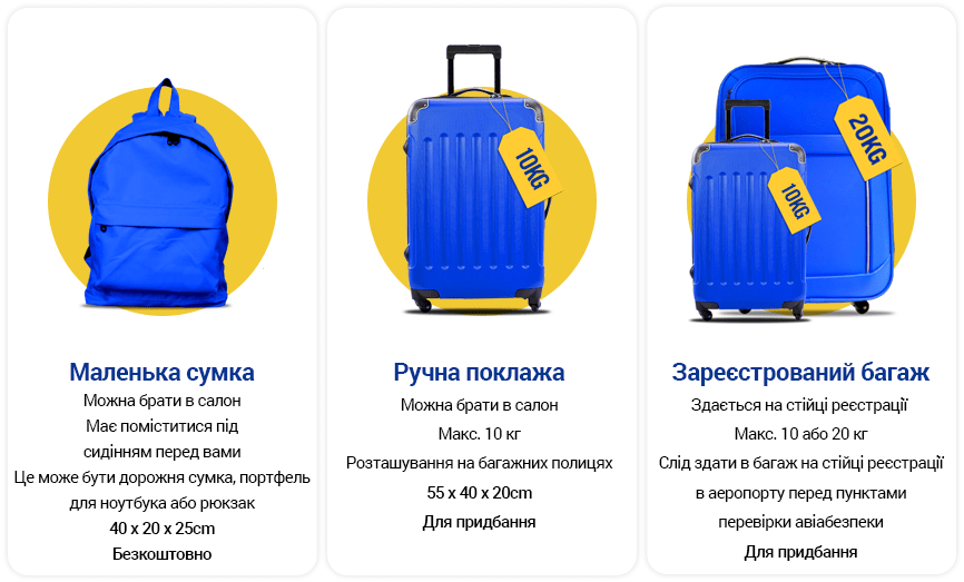 Правила перевезення багажу Довідковий центр