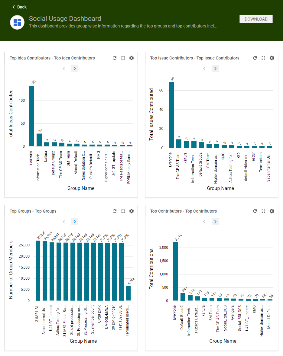 What is a Dashboard report?