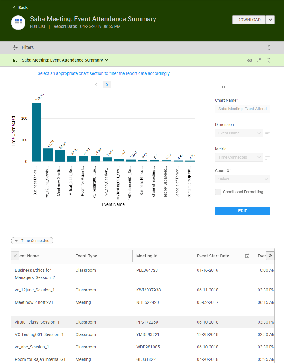 What is a Flat list report?
