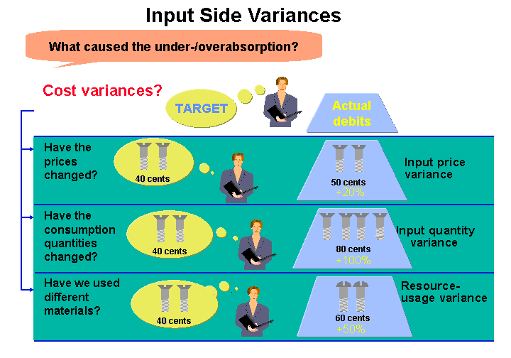 Variance Calculation SAP Documentation
