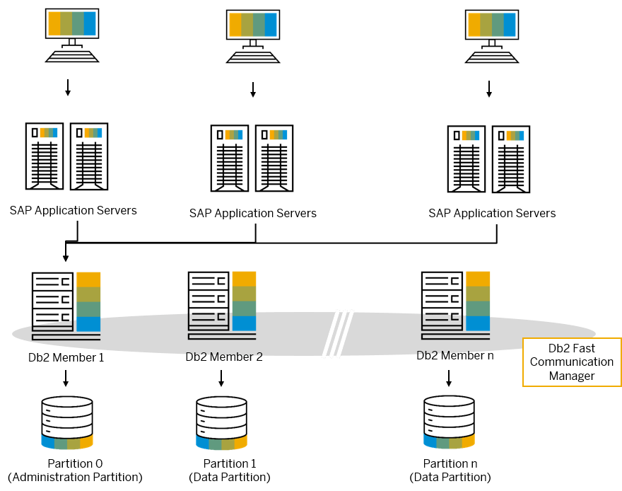 SAP Help Portal