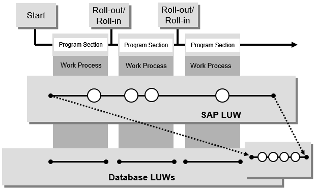 SAP LUW ABAP Keyword Documentation