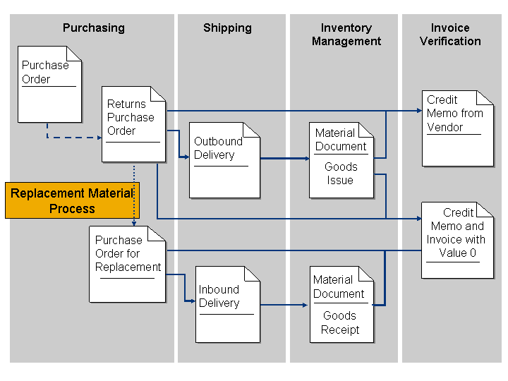 Document Store Free Documents