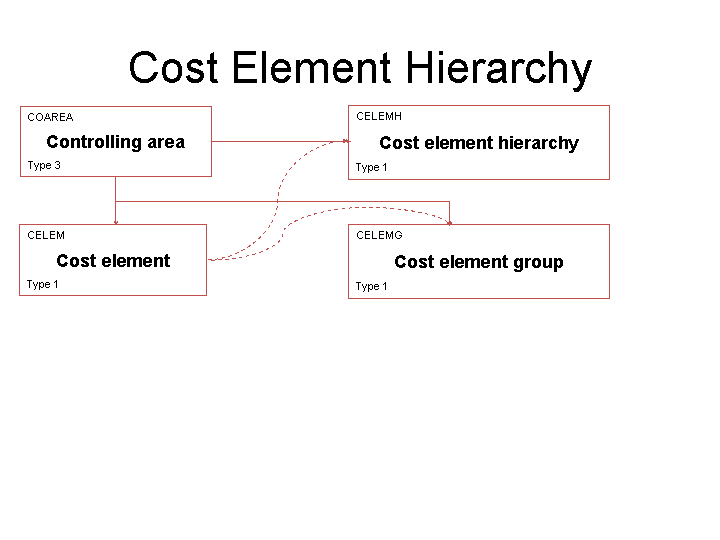 Data Model of Master Data Governance for Financials SAP Documentation