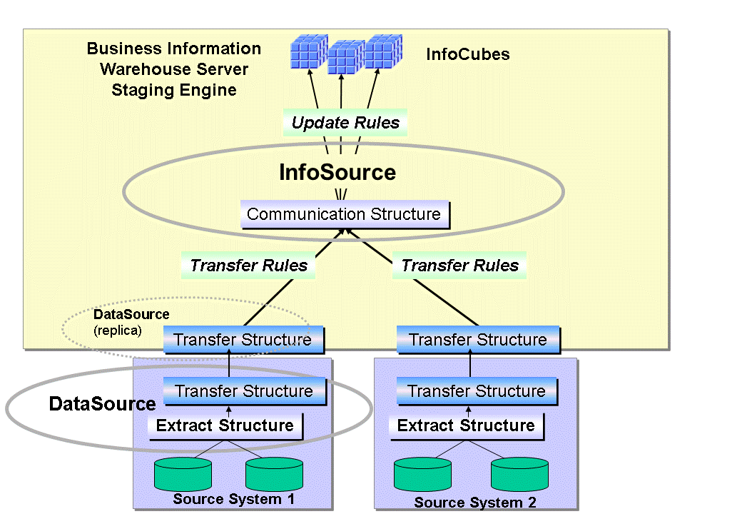 Upload Process SAP Documentation