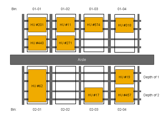 MultiDepth Storage SAP Documentation
