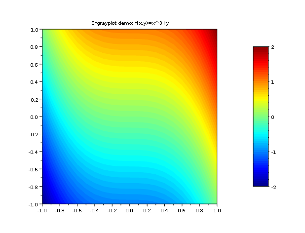 Matlab Create 2d color graph from and interpolate 3d array Stack Overflow