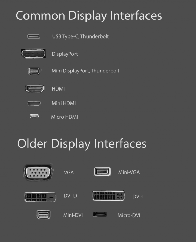 Video display ports explained Sentrian IT Support Centre