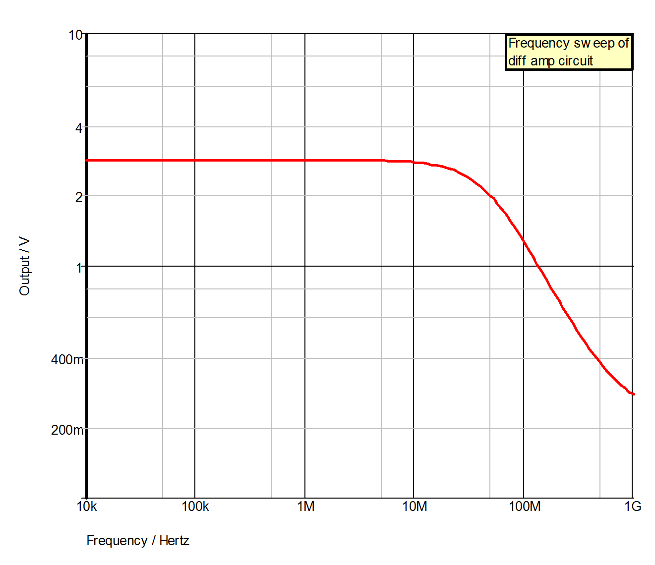 User Manual AC Sweep