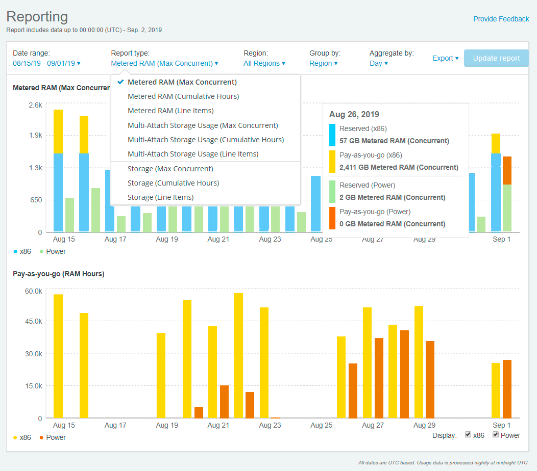 Viewing usage data Skytap help and documentation